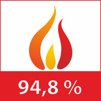 Wysoka sprawność kotła sięgająca 94,8 %