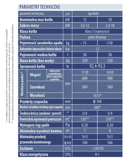 Specyfikacja techniczna