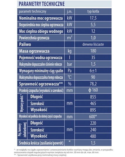 Specyfikacja techniczna