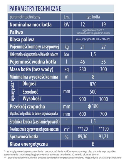 Specyfikacja techniczna