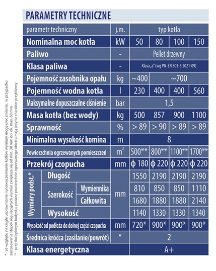 Specyfikacja techniczna