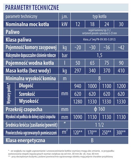 Specyfikacja techniczna