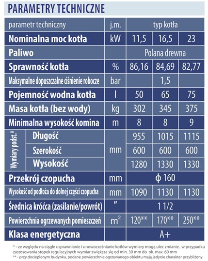 Specyfikacja techniczna