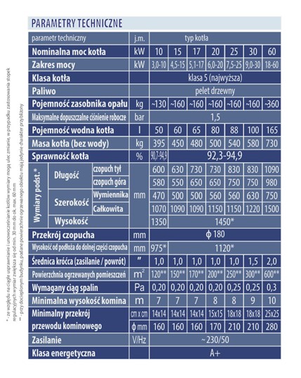 Specyfikacja techniczna