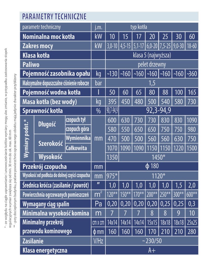 Specyfikacja techniczna