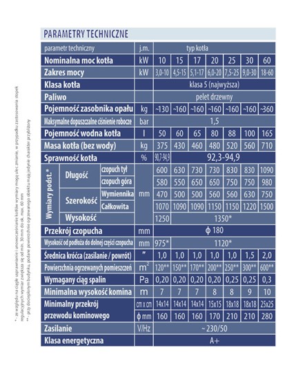 Specyfikacja techniczna
