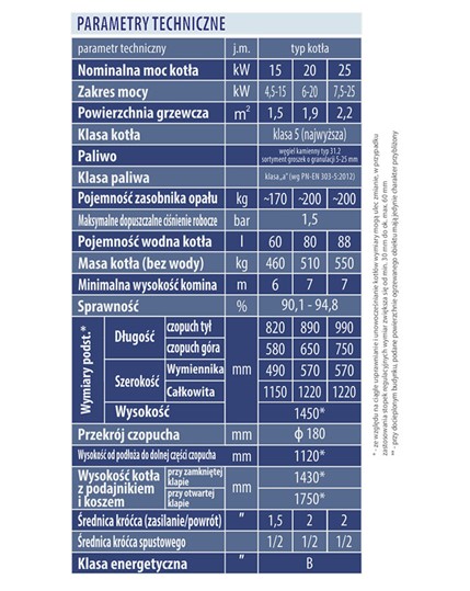 Specyfikacja techniczna